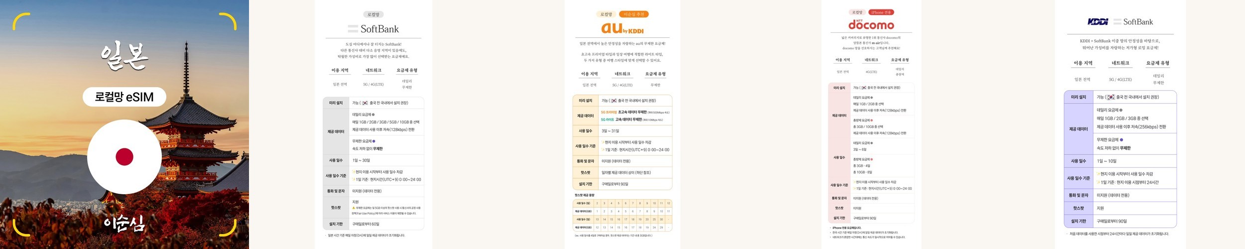일본이심 eSIM 5G 오키나와 홋카이도 시즈오카 마쓰야마 도코모 3일 4일 5일 e심