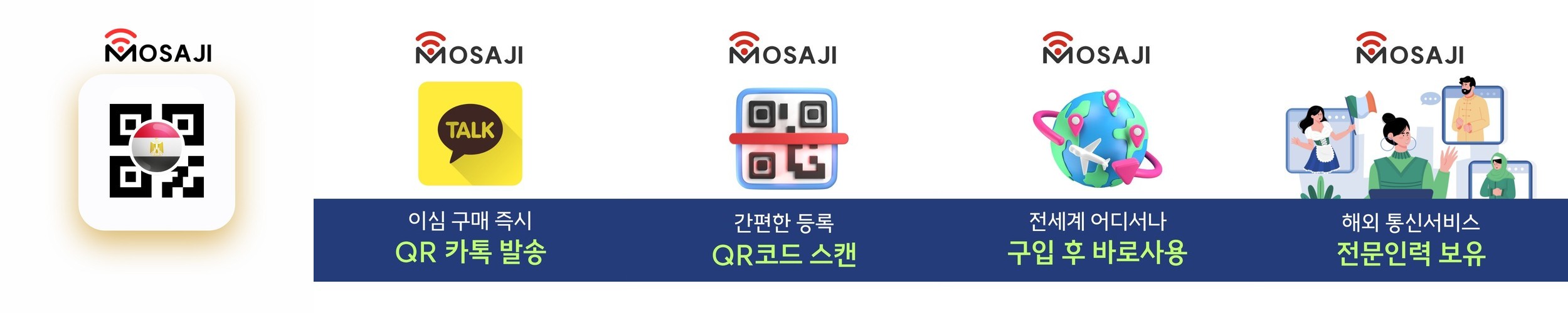 이집트 이심 eSIM 튀니지 모로코 아프리카 E심 1일 무제한 데이터