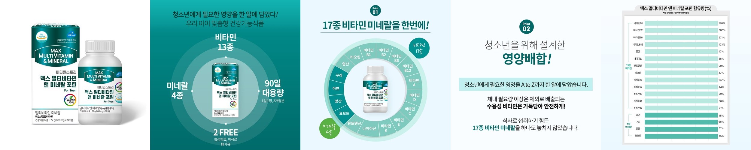 익스트림 남성 올인원 영양제 멀티 종합 비타민 멀티팩 포맨 30포, 1개