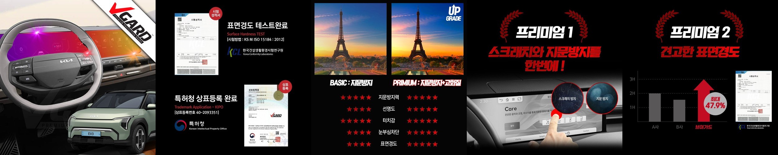 메이튼 디 올 뉴 싼타페 MX5 네비 공조기 보호 필름 세트 고광택