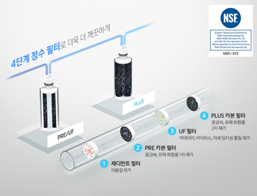 삼성 비스포크 직수 정수기 후기｜빌트인 언더싱크 설치·물맛·필터관리 장단점 정리
