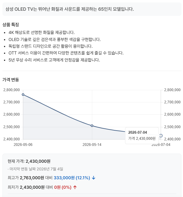네이버 쇼핑 스토어 품절 상품 재입고·가격 하락 알림 기능 사용법｜카카오 알림톡으로 간편하게