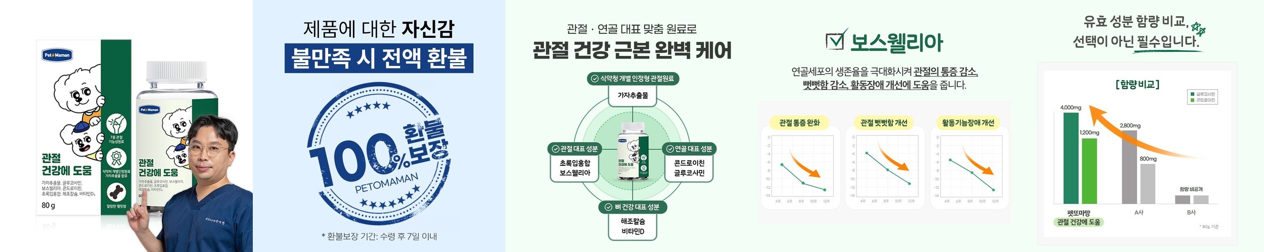 펫또마망 프리미엄 강아지 영양제 면역력 관절 뼈 슬개골 강화, 80g, 1개