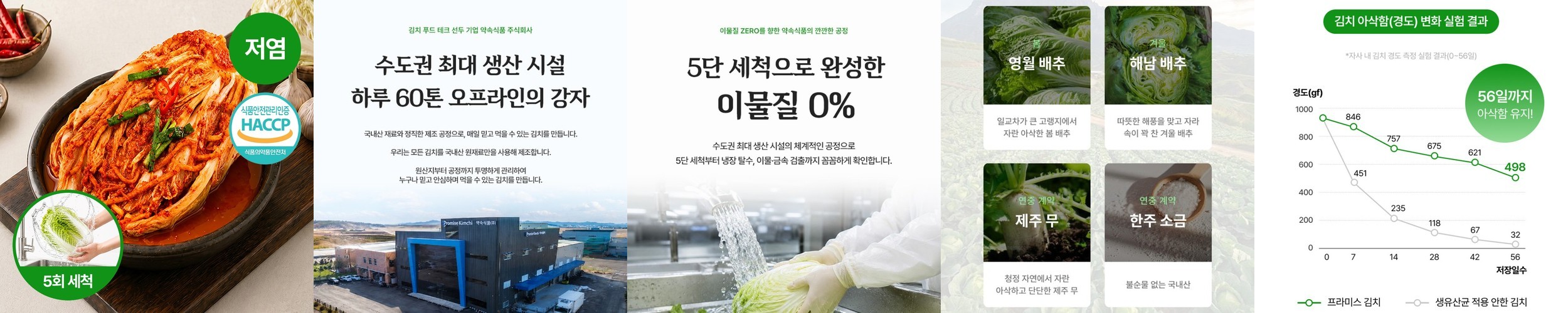 프라미스 서울식 저염 포기김치 2kg 국내산 100% 인공첨가물 0% 김치 발효유산균 첨가 배추김치